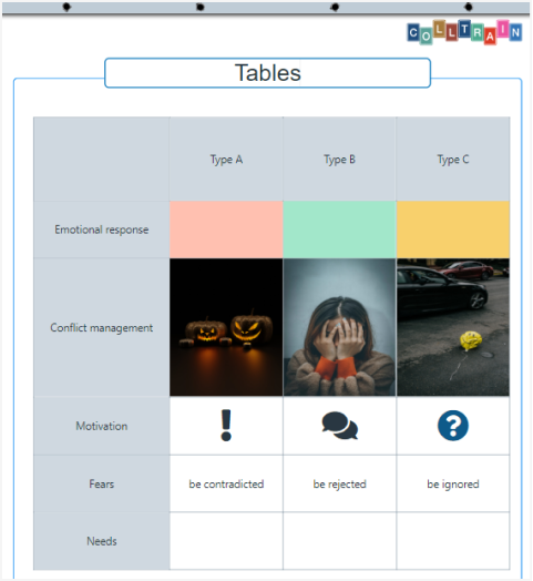 A table on the flipchart - Colltrain