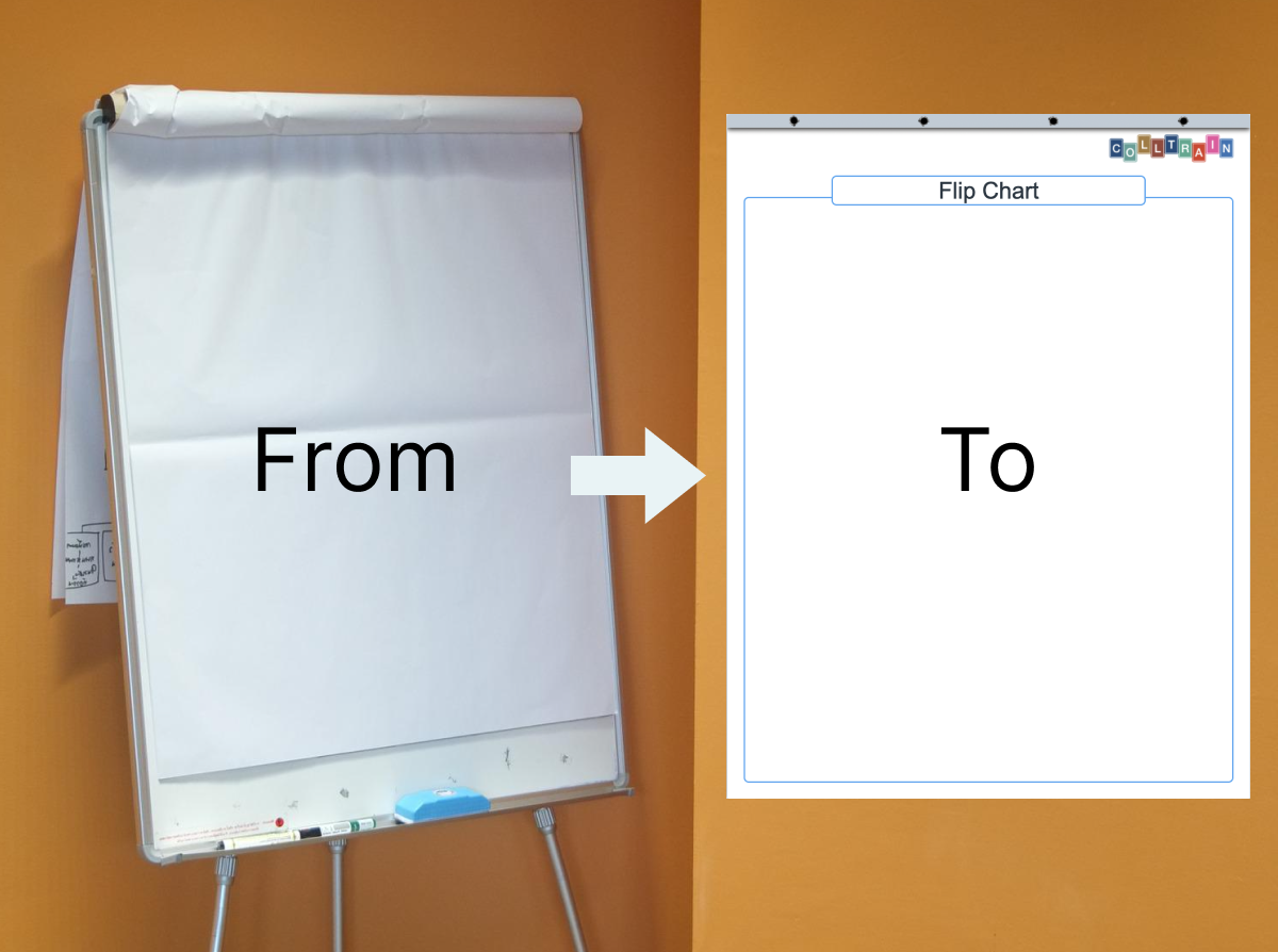 From physical to virtual flipchart